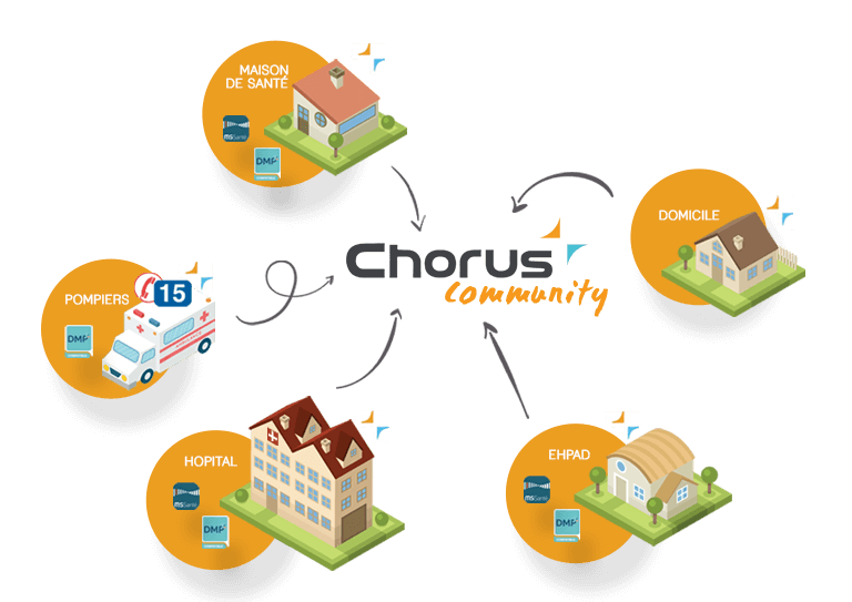 Commnunity